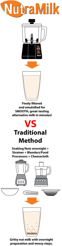 Nutramilk vs Traditional Nut Milk Making