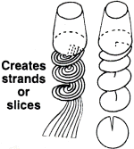 creates 3 different size strands or slices