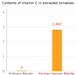 More Nutrition